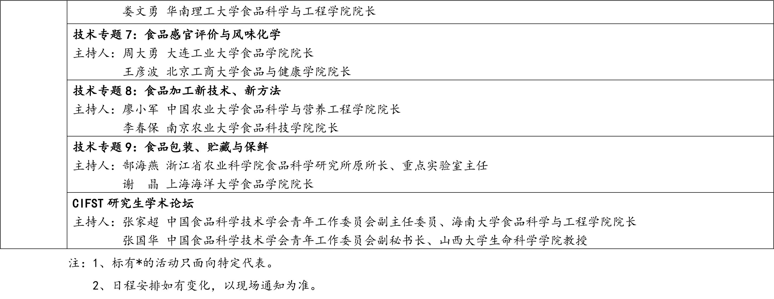 中國食品科學(xué)技術(shù)學(xué)會第二十一屆年會通知（第二輪）含日程附件-7